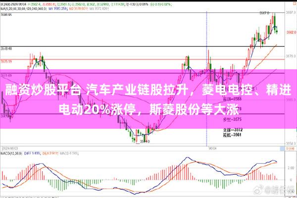 融资炒股平台 汽车产业链股拉升，菱电电控、精进电动20%涨停，斯菱股份等大涨