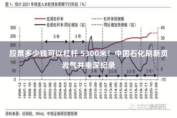 股票多少钱可以杠杆 5300米！中国石化刷新页岩气井垂深纪录