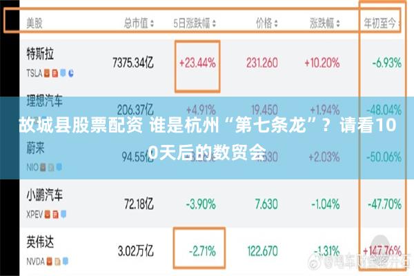 故城县股票配资 谁是杭州“第七条龙”？请看100天后的数贸会